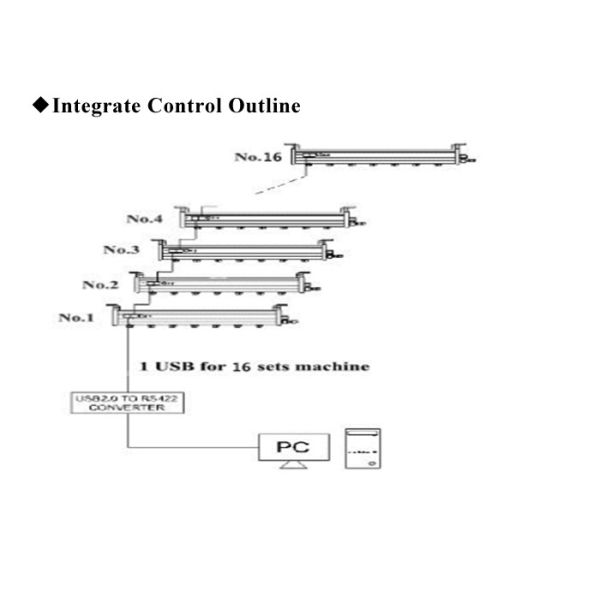 High Safety Astatic Shock Ion Bar DC 24V 10W Power With Fast Speed