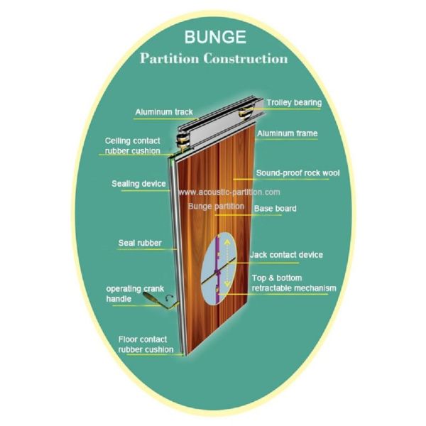 Movable Office Partition Folding Sliding Partition Wall For Banquet Hall