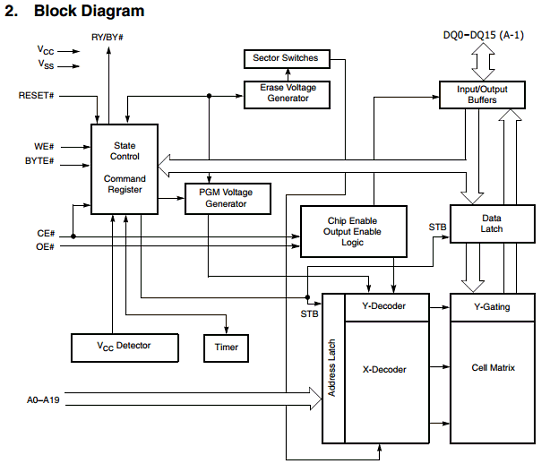 S29AL016 - Spansion Datasheet S29AS016J70BFA040 Memory ICs FLASH 16MBIT PARALLEL 48FBGA