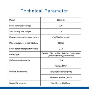 1170W DC Car Battery Charger