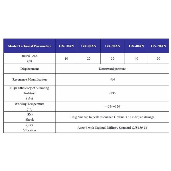 Electric Cabinet GX-N Series Rubber Pad Wire Rope Damper for 100G Vibration Shock Protection Systems