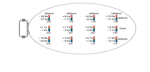 High Voltage Ionizing Air Blower Air Purifier Bentchtop Cross Flow Electrostatic