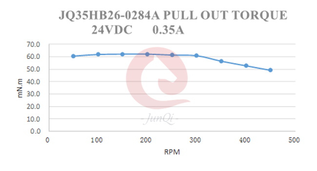 NEMA14 35mm 1.8degree 2 phase Hybrid Stepper Motors 26mm 0.28A 0.07Nm