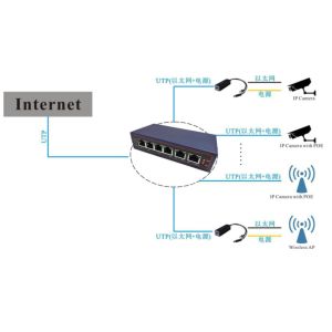 SFP Fiber Optic Gigabit 4 Port Switch PoE Gigabit CCTV Network