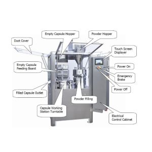 Quality Automatic Capsule Filling Machine for Nutraceutical Industries for sale