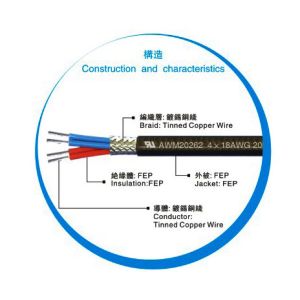 multicore 200C UL20604/20711 FEP Insulated Wire for house hold