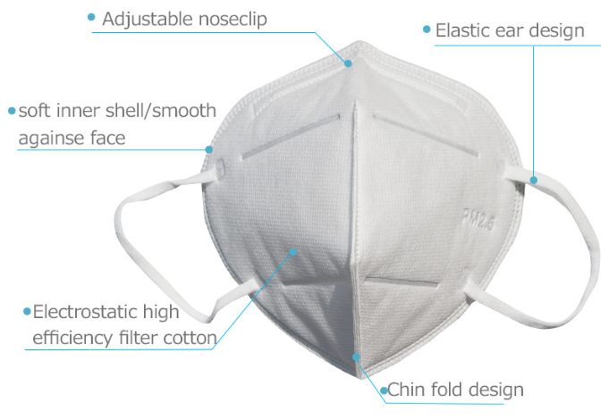 Water Resistant Disposable Active Carbon Face Mask 24*18cm Or Customized Size