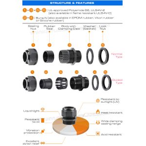 Polyamide Plastic Non-Metallic IP68 Waterproof PG7-PG48 Cable Glands (Strain