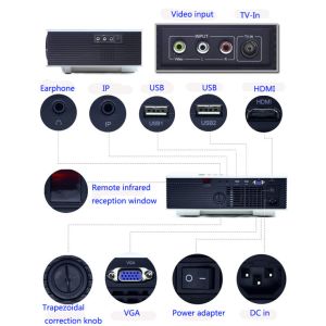 Original Factory Supply LED Projector Built In TV Tuner For Home Game Video Show