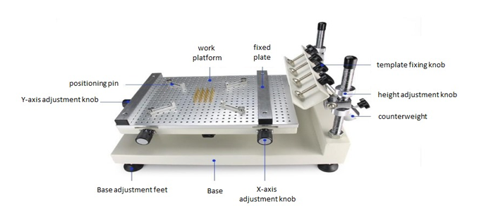 Infitek Manual SMT Printer Machine Precision Tool for Consistent Solder Paste Printing