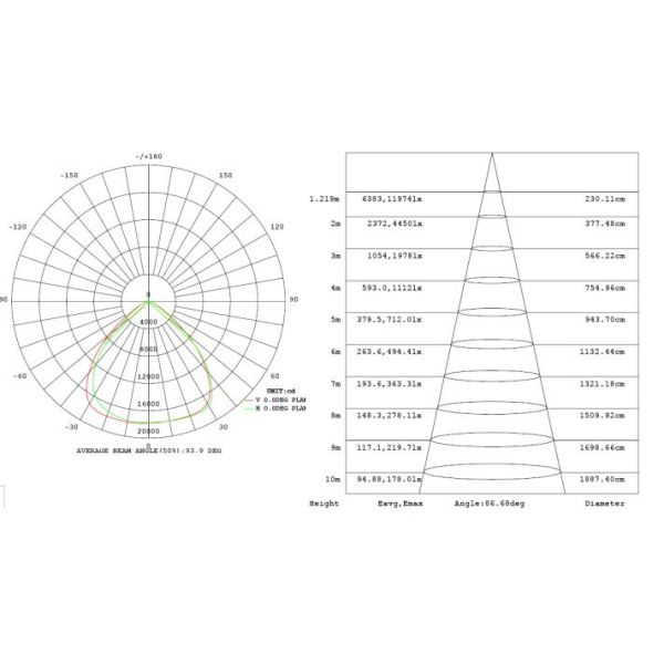 Lumileds 5050 IP66 240W LED Stadium Light Sports Field Lighting