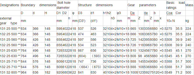 Light Load Slewing Ring Bearing and stacker bearings and marine bearings