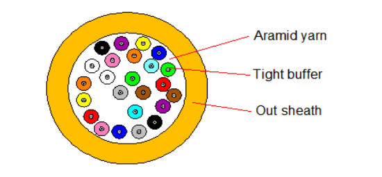Indoor Bundle Optical Cable 2000M LSZH/PVC/PU