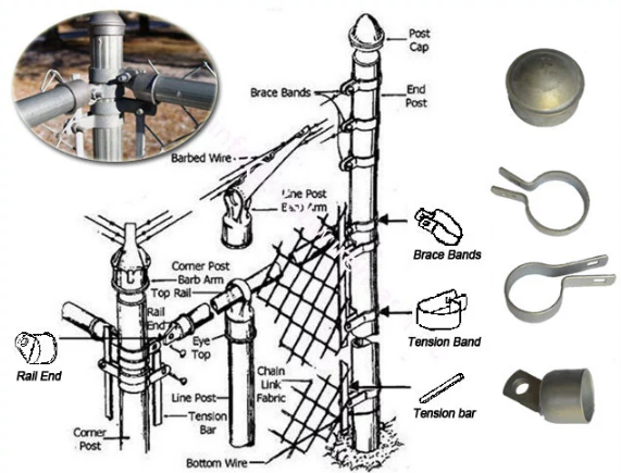 Hot Dip Galvanized Chain Link Fence Fittings And Accessories Rust Resistance