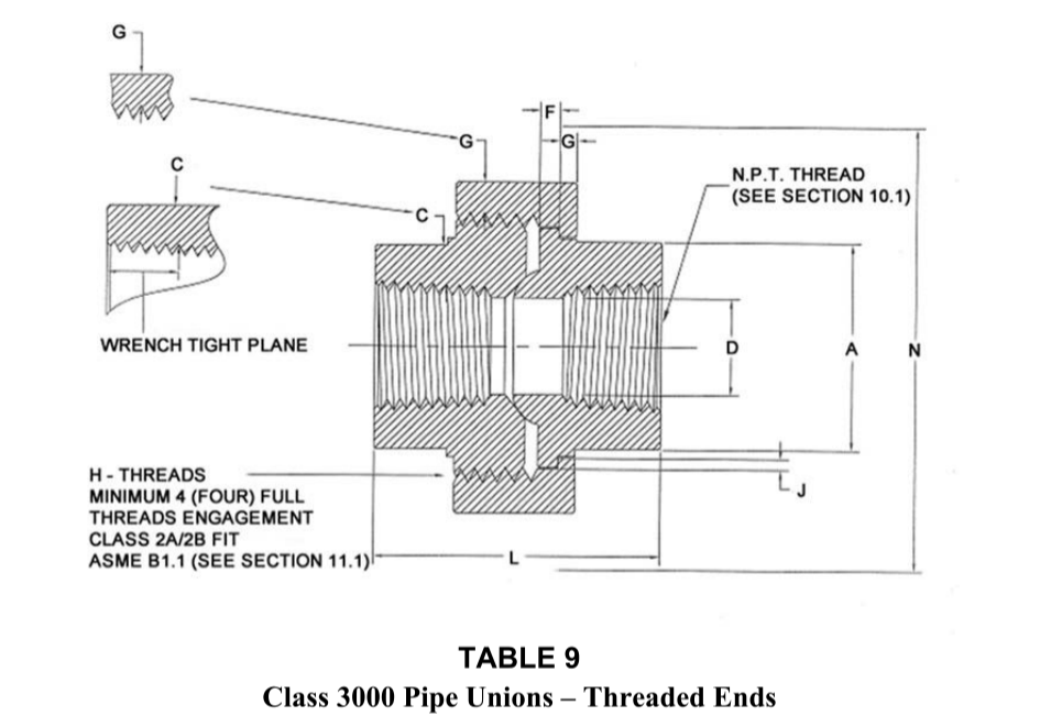 MSS SP-83 1/8"-3" 3000# 6000# ASTM A182 F316L SW threaded union