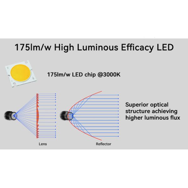High Efficiency 12W MR16 Module 150lm/w For Commercial Residential Lighting