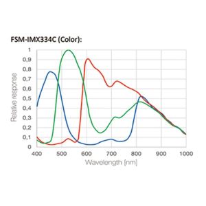 4K HD Digital Camera Microscope Accessories HDR Wide Dynamic