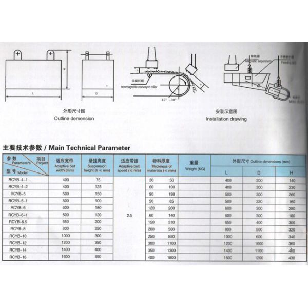 Paper Mill Conveyor Permanent Magnet Ferrous Magnetic Separator at with Electric Motor