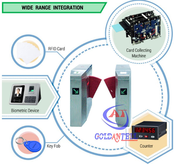 Automatic Flap Barrier Gate Flap Turnstile With Fingerprint Ticket Or IC Card