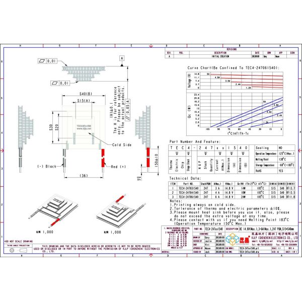 TEC4-247 Series (Cold 15x15mm + Hot 40x40mm) ) Peltier Chip/Peltier Module/Thermoelectric Chip/TEC/Cooler