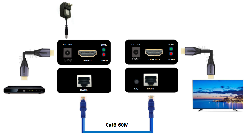 60M 1080P@60Hz HDMI Extender over cat6 with POC Function