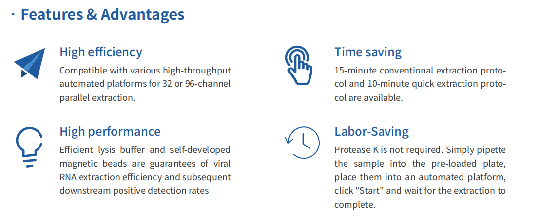 Viral RNA Extraction Kit (Magnetic Beads)