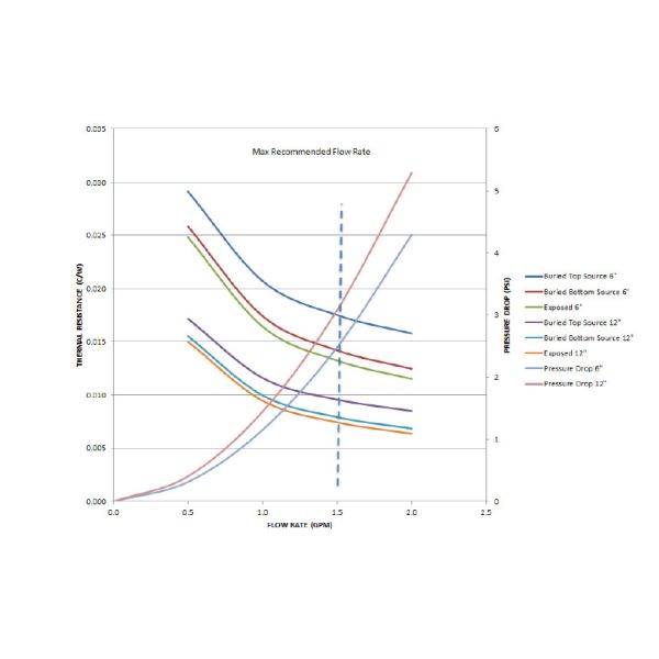 Liquid Cooled Heat Sink