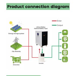 Lithium Iron Solar Home Energy Storage Battery 48V 250ah 300ah Lifepo4 Battery