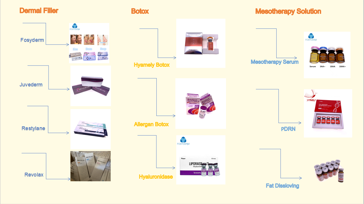 Juvederm Voluma Facial Hyaluronic Acid Dermal Filler Injectable