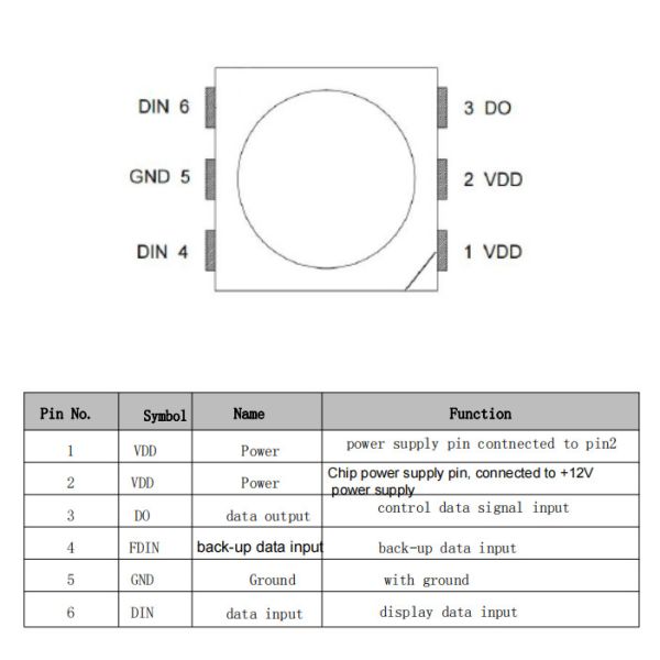 RDC12V PLCC6 5050 RGB LED IC driving Multi Color SMD LED SK6812 / WS2812B IC