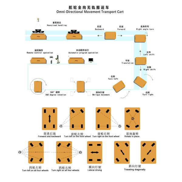 Electric Lifting Transfer Cart Multifunctional Battery Powered Transfer Cart
