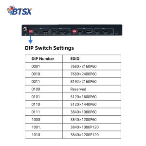 8K60 Multi-Screen Expander Video Wall Controller with 16KV Super Anti-Static