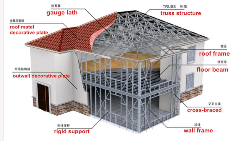 EPS Panel AZ150 Steel Frame House Kits , G550 Prefab Modular Home Kits