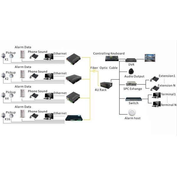 Holink 4-CH 720P 960P HDCVI/TVI/AHD Video Fiber Optic Transmitter With 1 Channel Reverse RS485 Data