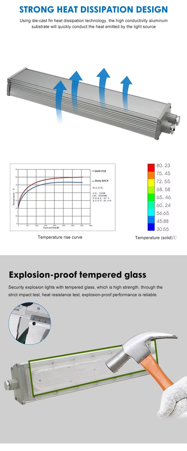 High Quality Hazardous Location Lighting Professional Explosion Proof Lamps Ip65 150w 100w 200w Explosion-Proof Lights