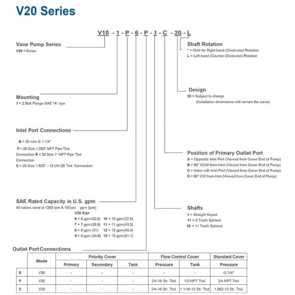 V20 Vickers Cartridge Kits Vane Pump Ductile Iron For Construction Machine