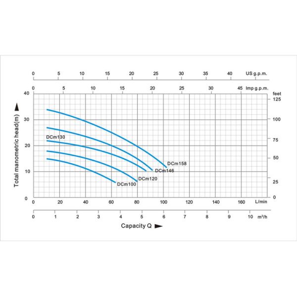 Micro Centrifugal Pump(DCM158)