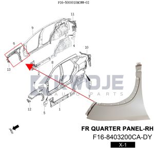 F16-8403200CA-D Front Fender Quarter Panel RH X-1 for Jetour Dashing