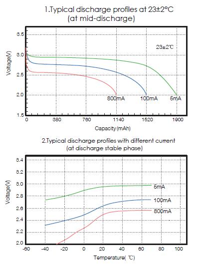 3 Volt 1950mAh CP603146 Lithium Pouch Cell For IOT GPS RFID