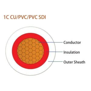 Fire Resistant Cable Fire Resistant Cable SAA 95mm2 185mm2 XLPE Insulated PVC