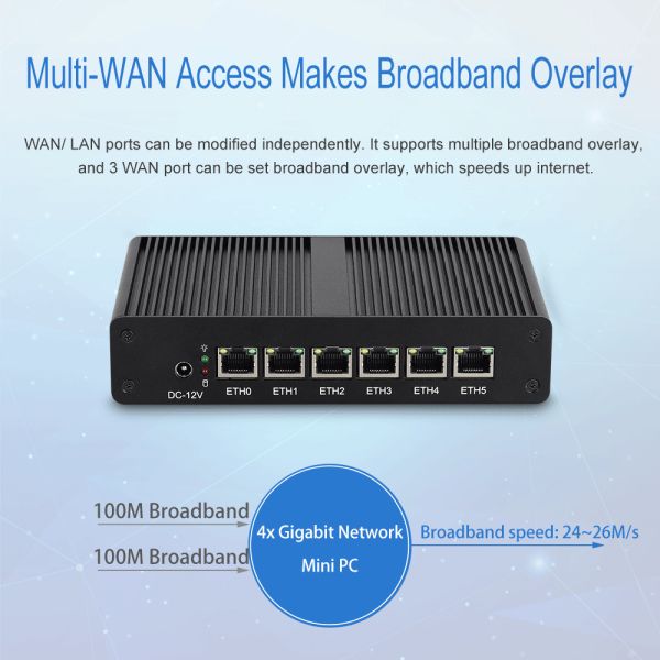 Intel Pentium 4405U 6 Gigabit Network Software Router Mini PC Firewall PFsense