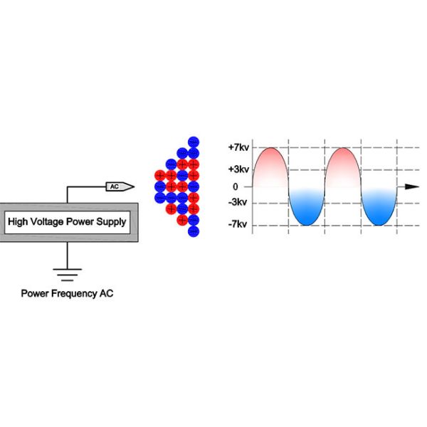 AC ion Anti Static Bar AP - AB1103 high pressure static eliminator for textile industy
