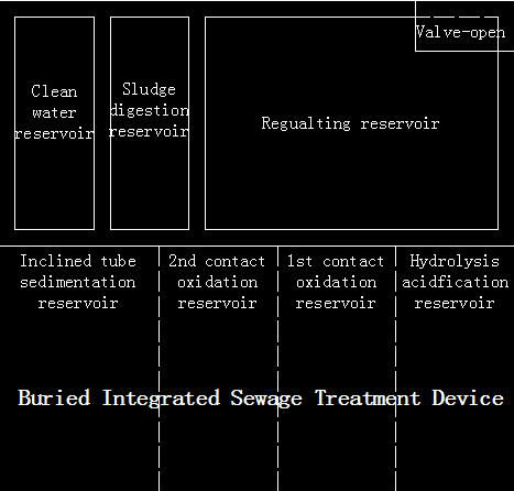 underground domestic sewage water treatment plant