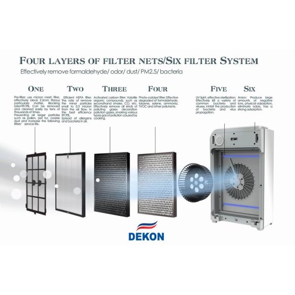 UVC Air Purifier and Air Sterilizer 2 in 1 model DEKON AIR PURILIZER P30A=air purifier and air sterilizer combined unit