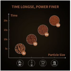 Grey Electric Coffee Grinder SS304 150W Handheld Coffee Bean Grinder