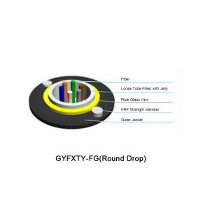 All Dielectric Aerial Drop Optical Fiber Cable Gel Filled Subnit