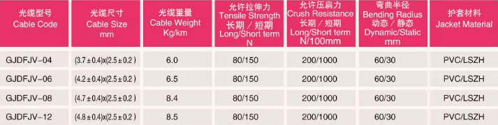 GJDFJV Indoor Single 6 Core Fibre Optic Cable Connector