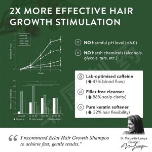 Private Label Hair Growth Shampoo For Women Men