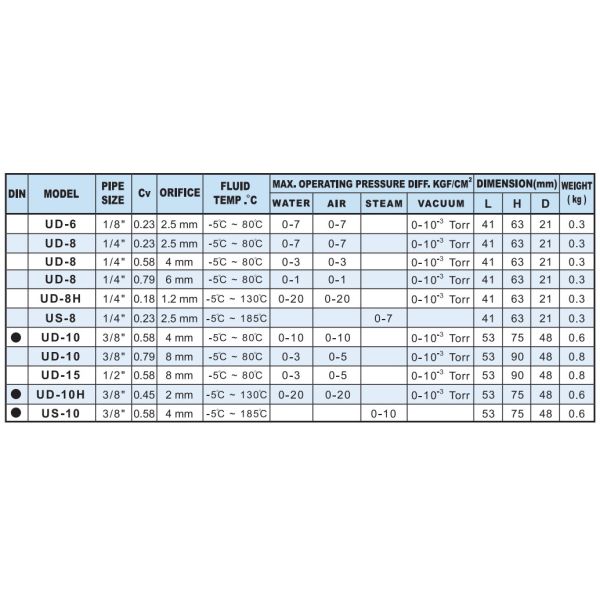 UNID UD-08 UD-10 UD-15 Normal Close 1/8 inch Brass Water Valve