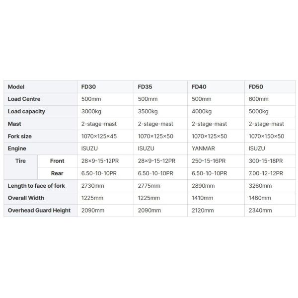 Japanese Engine Hydraulic Forklift Small Diesel Forklift